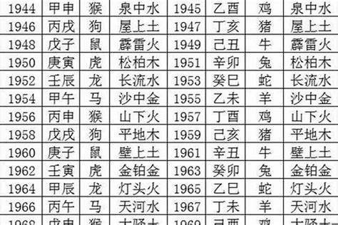 1984年五行缺什么|1984年出生的人是什么命 1984年出生是属什么命